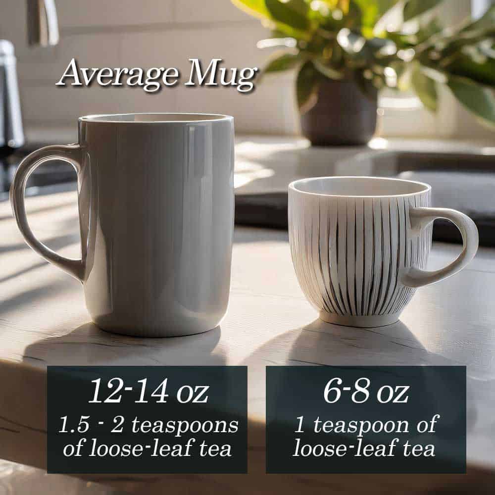 
                      
                        The average American mug vs the recommended tea cup.
                      
                    