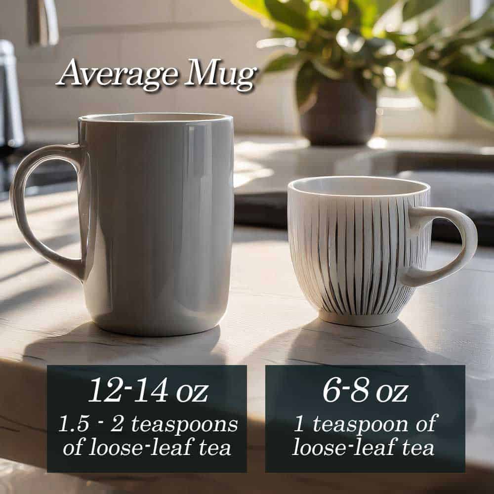 
                  
                    The average American mug vs the recommended tea cup.
                  
                