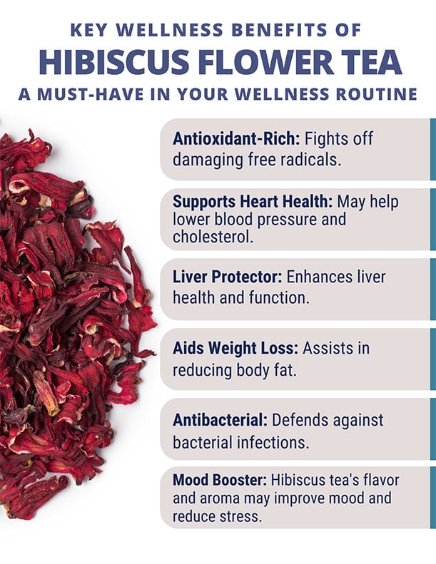 
                  
                    Hibiscus tea benefits
                  
                